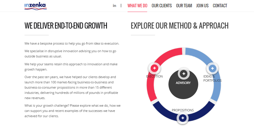 Consultancy Business Consultancy Business